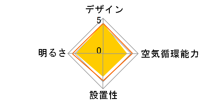 SH9014LDR�̃��[�U�[���r���[