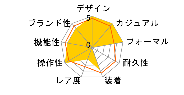 �X�^���_�[�h AE-1200WHD-1AV [�C�O���f��]�̃��[�U�[���r���[