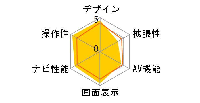 GORILLA CN-GP505VD�̃��[�U�[���r���[