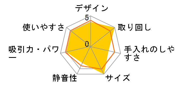 SOV-S110P̃[U[r[