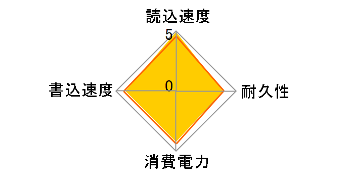 CSSD-S6T120NTS2Q�̃��[�U�[���r���[