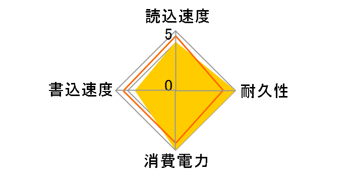 CSSD-S6T480NTS2Q�̃��[�U�[���r���[