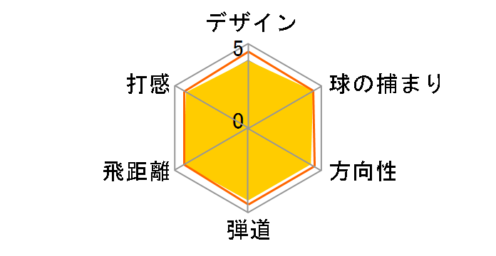 ���P�b�g�u���C�Y �c�A�[ �A�C�A�� 6�{�Z�b�g [KBS TOUR C-Taper 95 �t���b�N�X�FS]�̃��[�U�[���r���[