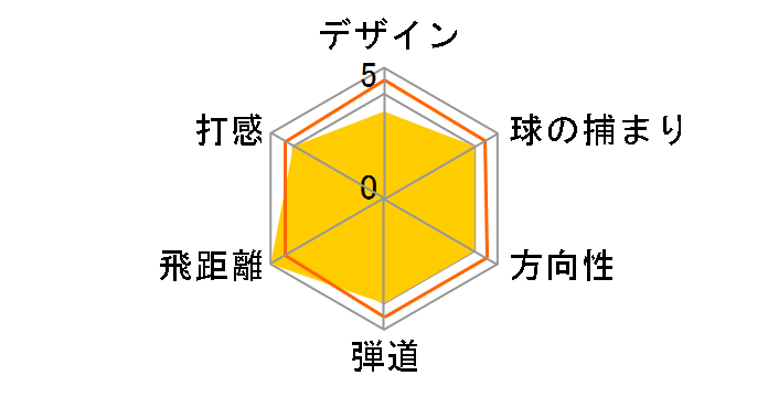 ���P�b�g�u���C�Y �}�b�N�X �A�C�A�� 6�{�Z�b�g [KBS C-Taper 90 �t���b�N�X�FR]�̃��[�U�[���r���[