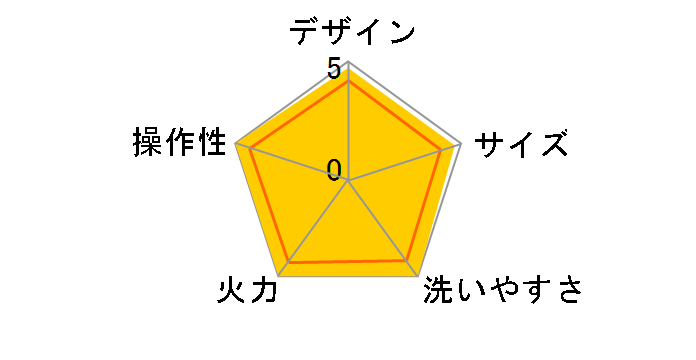 �|�b�g �f���I �G�X�v�� RPD-2(OR) [�I�����W]�̃��[�U�[���r���[