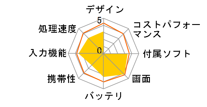 Nexus 10 32GB�̃��[�U�[���r���[