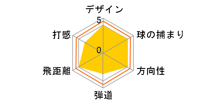 ���P�b�g�u���C�Y �A�C�A�� 4I [TM7-113 �t���b�N�X�FS]�̃��[�U�[���r���[