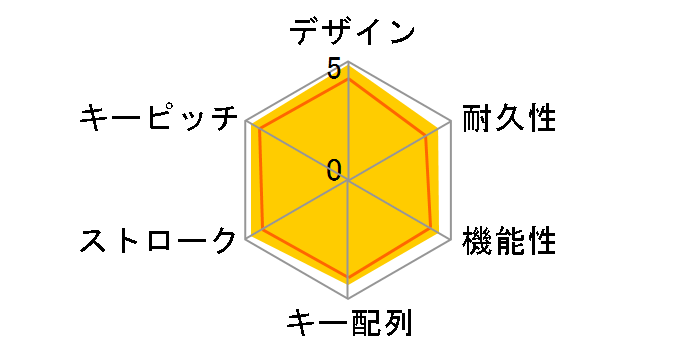 BlackWidow Ultimate 2013-JP�̃��[�U�[���r���[