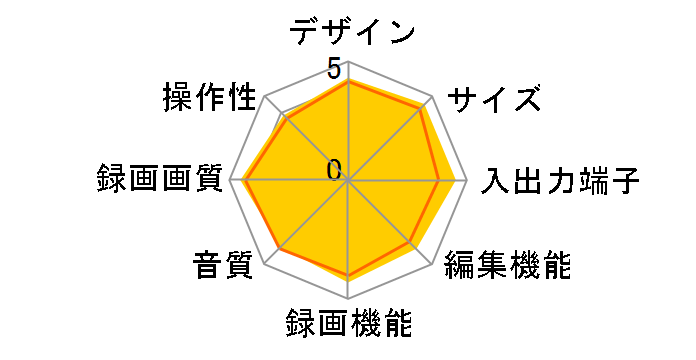 AQUOS�u���[���C BD-W1200�̃��[�U�[���r���[