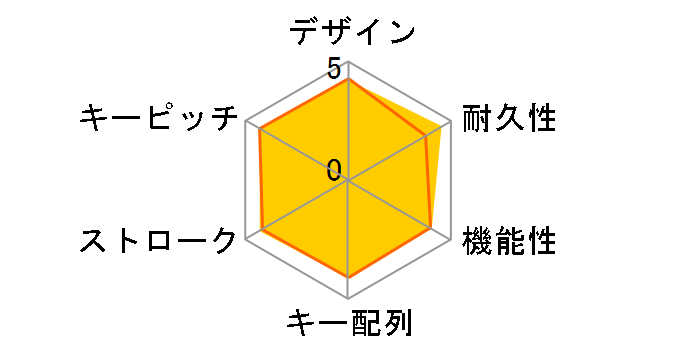 Washable Keyboard k310 K310 [�O���[]�̃��[�U�[���r���[