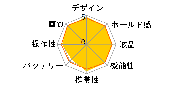 �� NEX-5RY �_�u���Y�[�������Y�L�b�g [�u���b�N]�̃��[�U�[���r���[