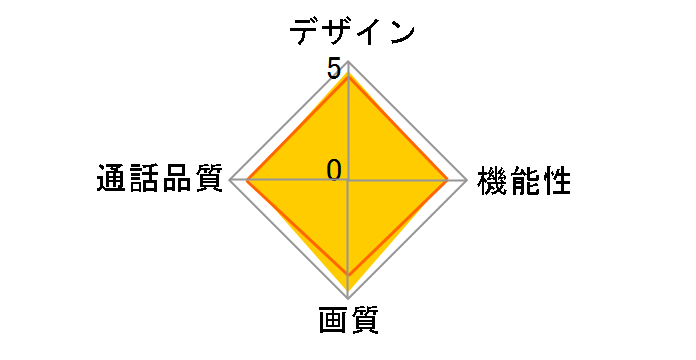 ROCO�^�� KF-66�̃��[�U�[���r���[