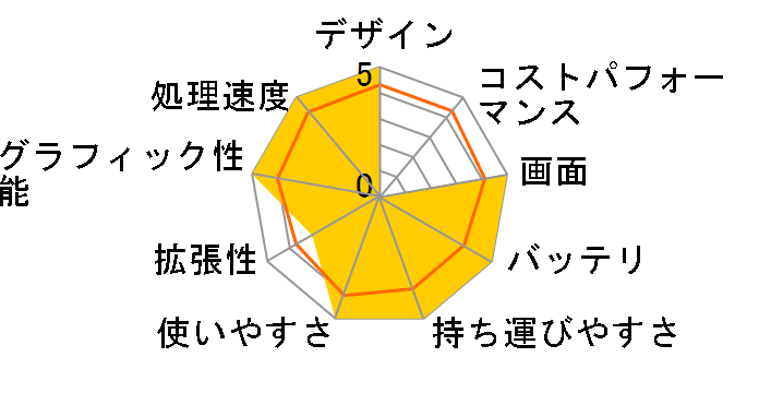 Let's note SX2 CF-SX2J24DS�̃��[�U�[���r���[