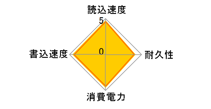 335 Series SSDSC2CT240A4K5�̃��[�U�[���r���[