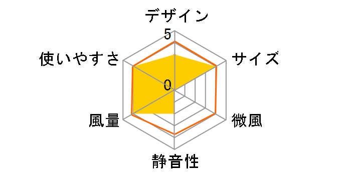 SJF-300RS-3�̃��[�U�[���r���[