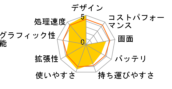 ProBook 4340s/CT Notebook PC Windows 8 �X�^���_�[�h�E���f���̃��[�U�[���r���[