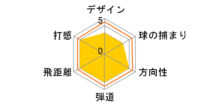 �O���[�� �t�H�[�W�h �A�C�A�� 6�{�Z�b�g [GLOIRE 600i �t���b�N�X�FR]�̃��[�U�[���r���[