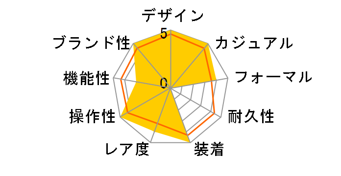 �R���N�G�X�g L2.743.4.56.6�̃��[�U�[���r���[