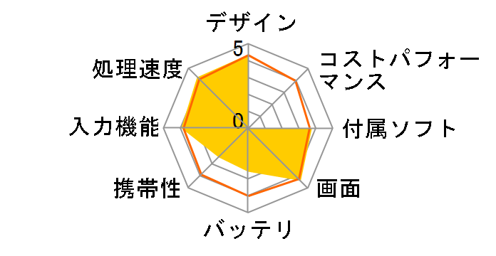 Eee Slate B121 B121-1A013F�̃��[�U�[���r���[