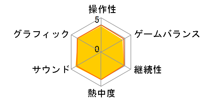 �h���S���N�G�X�gVII �G�f���̐�m���� [3DS]�̃��[�U�[���r���[