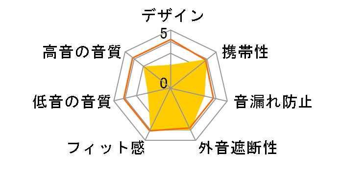 THE TROOPER [Neon Orange]�̃��[�U�[���r���[