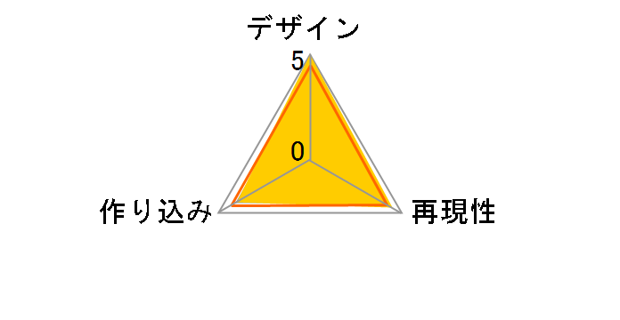 �|�P�b�g�����X�^�[ �����R���n�C�p�[�T�C�Y�V���[�Y �A���Z�E�X�̃��[�U�[���r���[