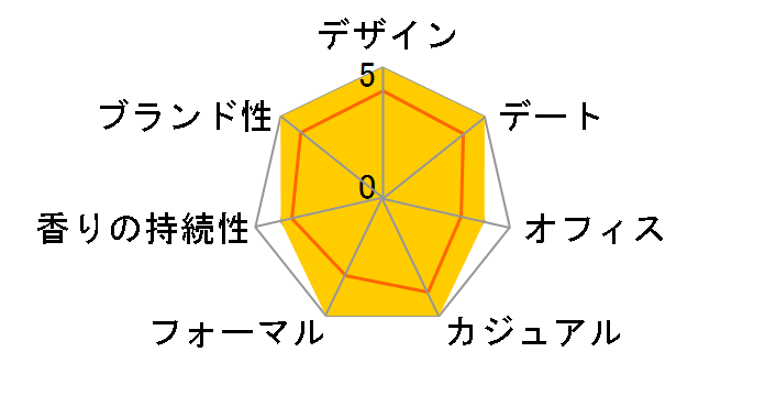 �T�����C �E�[�}�� �z���C�g���[�Y EDT 40ml�̃��[�U�[���r���[