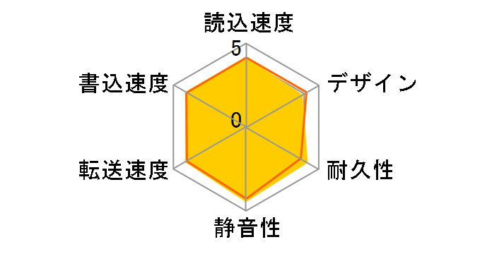 HDCA-U2.0CWC [�z���C�g]�̃��[�U�[���r���[