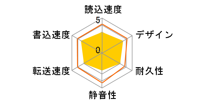 HDCA-U1.0CKC [�u���b�N]�̃��[�U�[���r���[