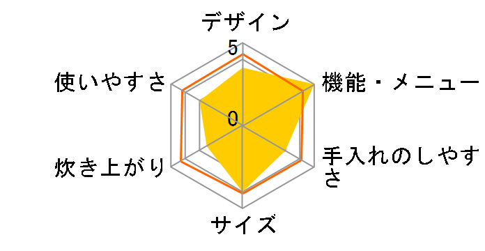 RC-10HF�̃��[�U�[���r���[