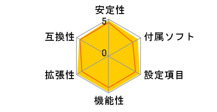 GA-F2A85X-D3H [Rev.1.0]�̃��[�U�[���r���[