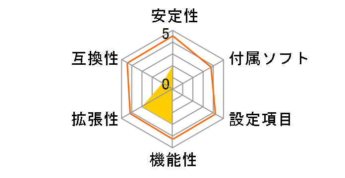 GA-F2A85XM-D3H [Rev.1.0]�̃��[�U�[���r���[