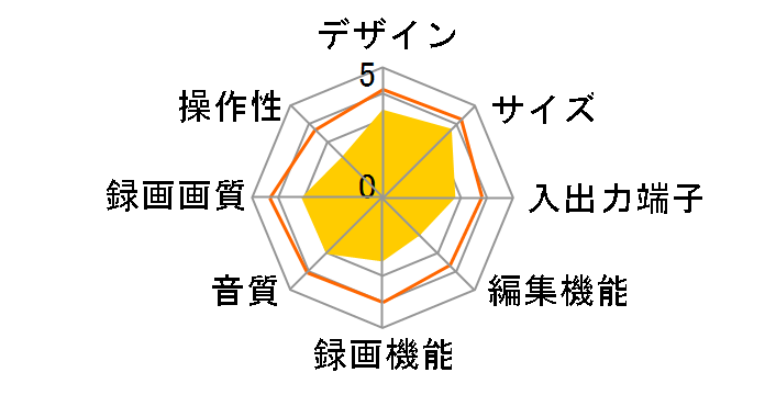 REGZA�u���[���C DBR-T360�̃��[�U�[���r���[