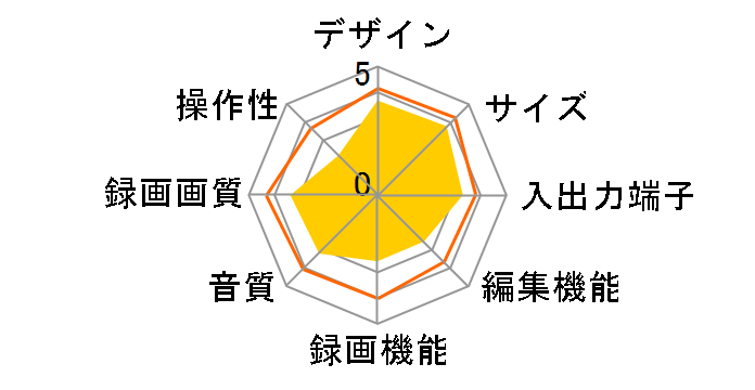 REGZAu[C DBR-Z320̃[U[r[