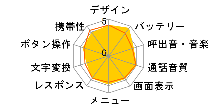 ENERUS WX03S [ubN]̃[U[r[