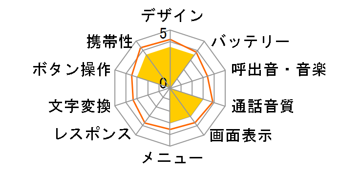 PORTUS for Biz WX02S-H�̃��[�U�[���r���[