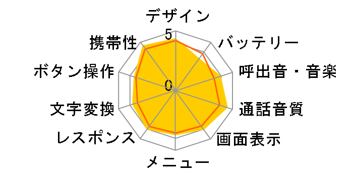 HONEY BEE 5 WX07K [�u���[&�C�G���[]�̃��[�U�[���r���[