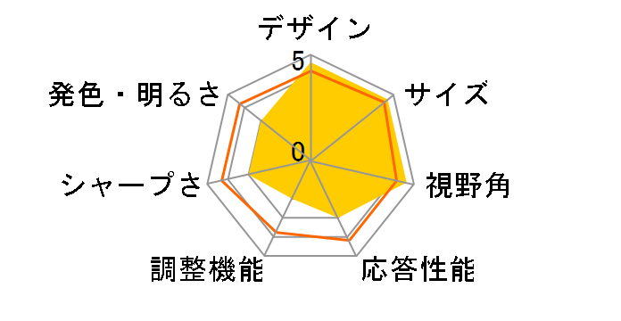 S275HLbmii [27�C���` �u���b�N]�̃��[�U�[���r���[