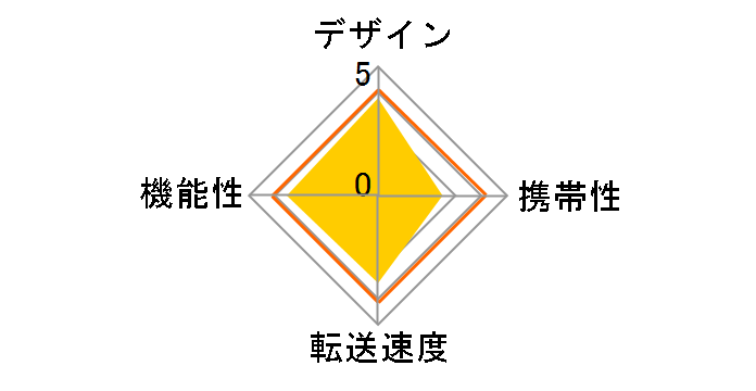 ADR-3SDCFUBK [USB 40in1 �u���b�N]�̃��[�U�[���r���[