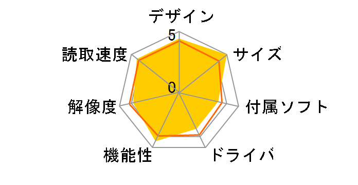 PSC-IP10UA�̃��[�U�[���r���[