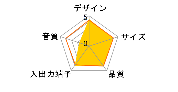 SP-AW500-P [�s���N]�̃��[�U�[���r���[