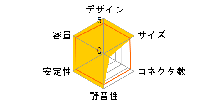 Elephant-MAX GOLD 750W KT-AP750-AKG�̃��[�U�[���r���[