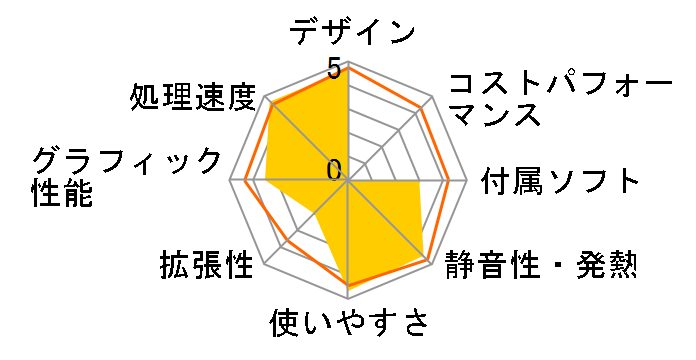 Mac mini 1TB MD388J/A [2300] +8GB*2[16384M]�̃��[�U�[���r���[