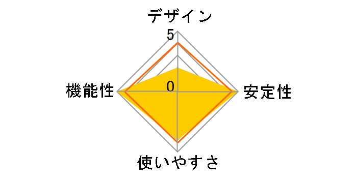 GbE-USB3.0�̃��[�U�[���r���[