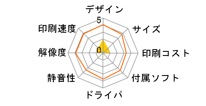 TASKalfa 206ci�̃��[�U�[���r���[