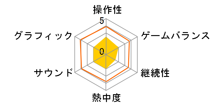 ���@���n���i�C�c3�̃��[�U�[���r���[