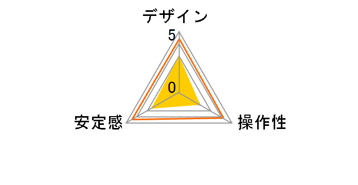 �G�C�u�� 300 DX N�_��̃��[�U�[���r���[