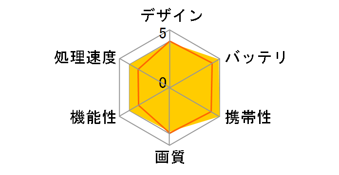 kobo mini [�z���C�g]�̃��[�U�[���r���[