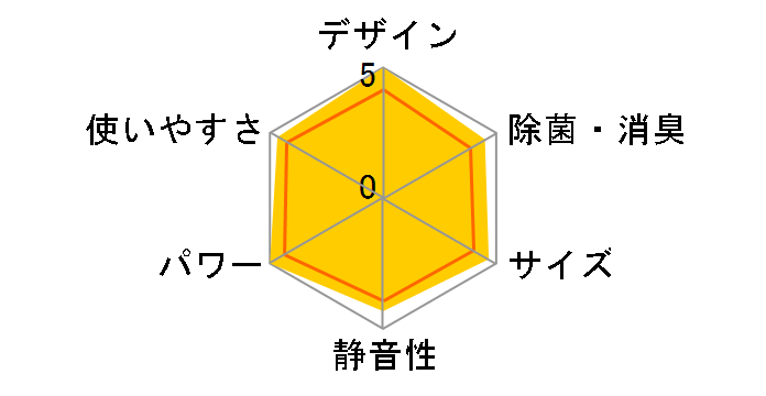 F�V���[�Y AS-F40C2�̃��[�U�[���r���[