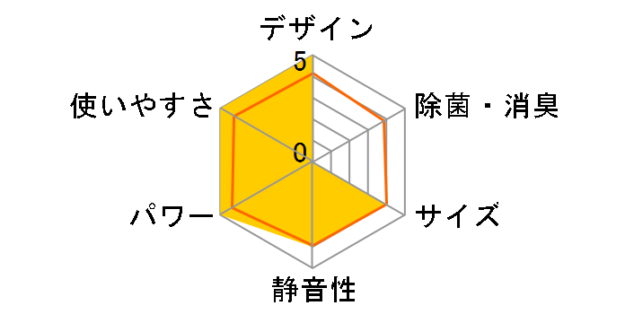 F�V���[�Y AS-F56C2�̃��[�U�[���r���[